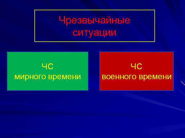 Чрезвычайные ситуации ЧС мирного времени ЧС военного времени 
