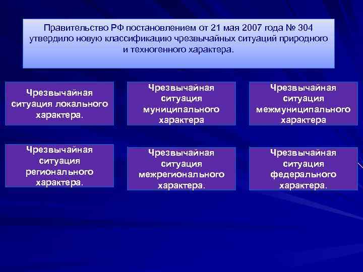 Чс муниципального характера проект