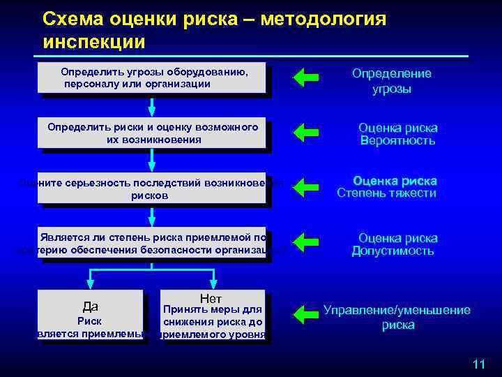 Модели рисков человеческого фактора презентация