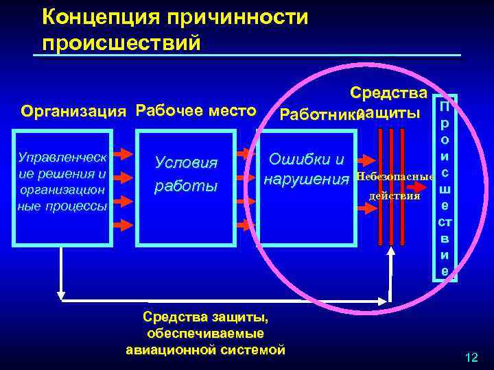 Какого фактора размещения промышленности не было в модели а viber а