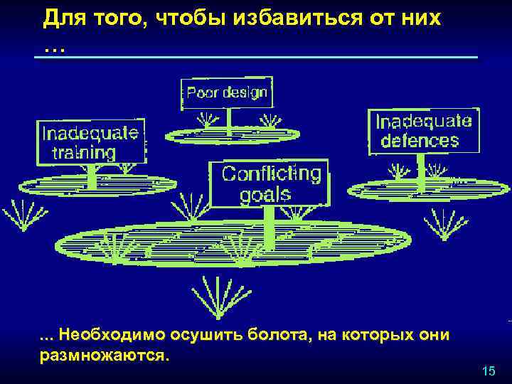 Для того, чтобы избавиться от них … . . . Необходимо осушить болота, на
