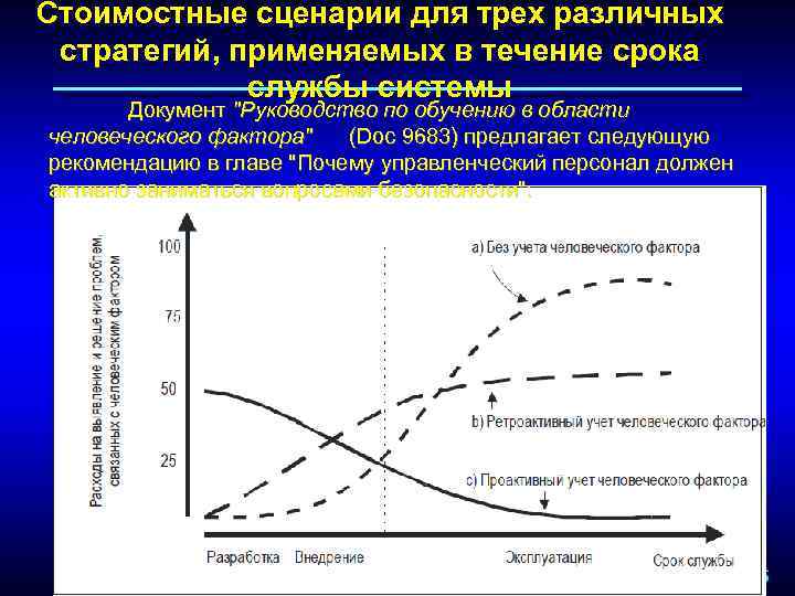 Процесс течения времени