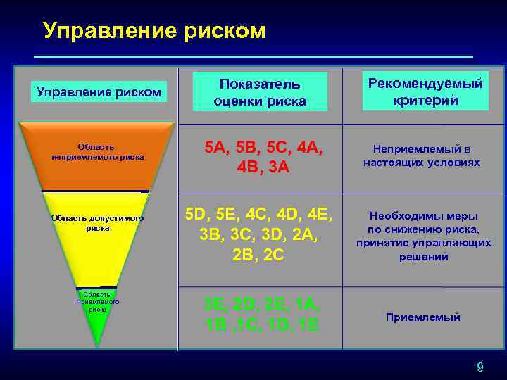 Область опасности