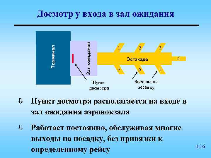 Досмотр транспортного средства презентация