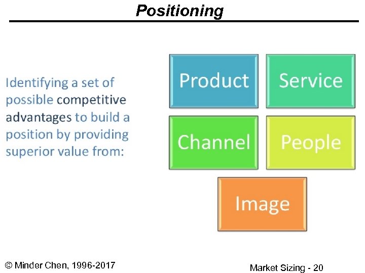 Positioning © Minder Chen, 1996 -2017 Market Sizing - 20 
