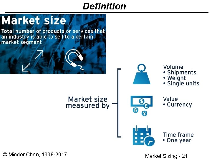 Definition © Minder Chen, 1996 -2017 Market Sizing - 21 