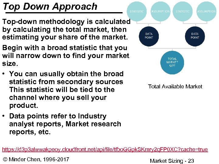 Top Down Approach Top-down methodology is calculated by calculating the total market, then estimating