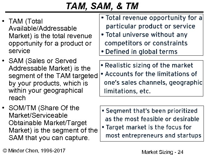 TAM, SAM, & TM • TAM (Total Available/Addressable Market) is the total revenue opportunity