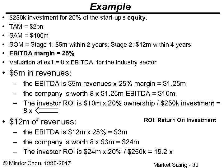 Example • • • $250 k investment for 20% of the start-up's equity. TAM