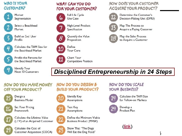 Disciplined Entrepreneurship in 24 Steps (link) © Minder Chen, 1996 -2017 Market Sizing -