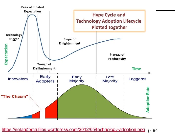 © Minder Chen, 1996 -2017 https: //setandbma. files. wordpress. com/2012/05/technology-adoption. png Market Sizing -