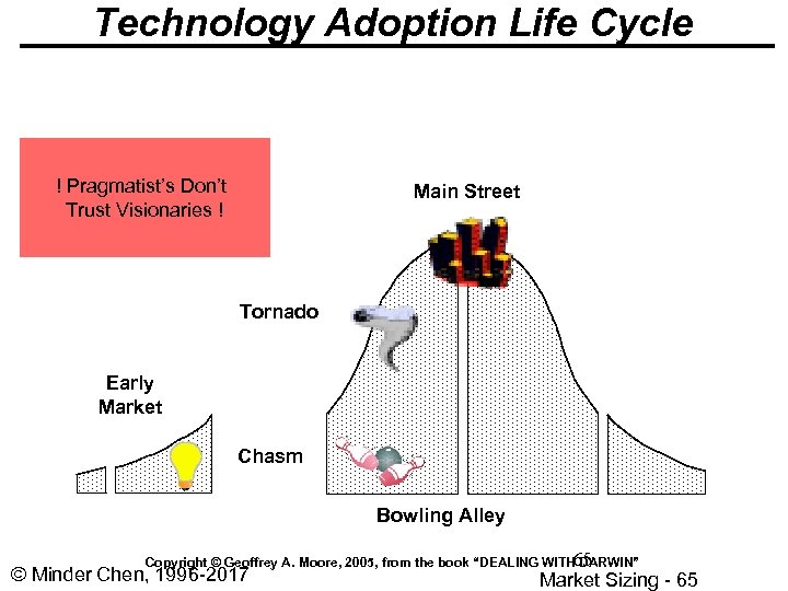 Technology Adoption Life Cycle ! Pragmatist’s Don’t Trust Visionaries ! Main Street Tornado Early
