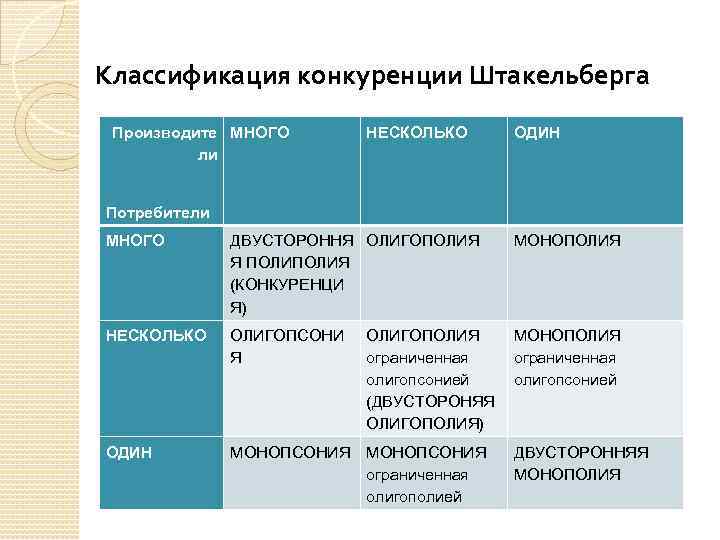 Заполните таблицу типы монополий