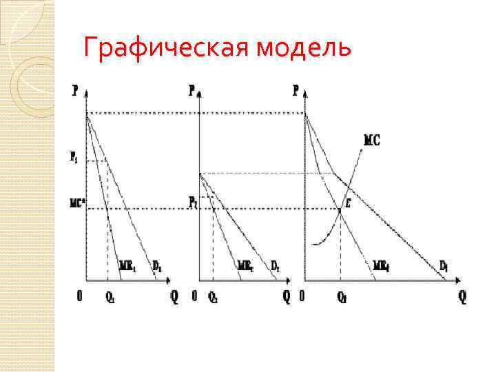 Графическая модель 