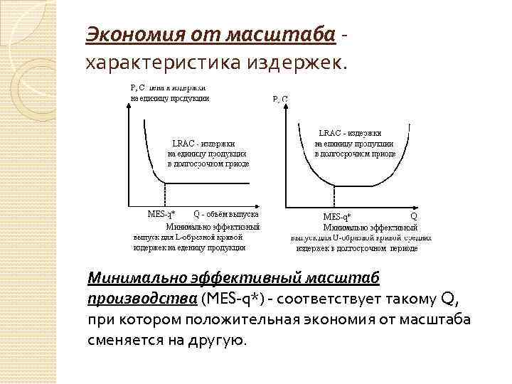 Экономия от масштаба характеристика издержек. Минимально эффективный масштаб производства (MES q*) соответствует такому Q,