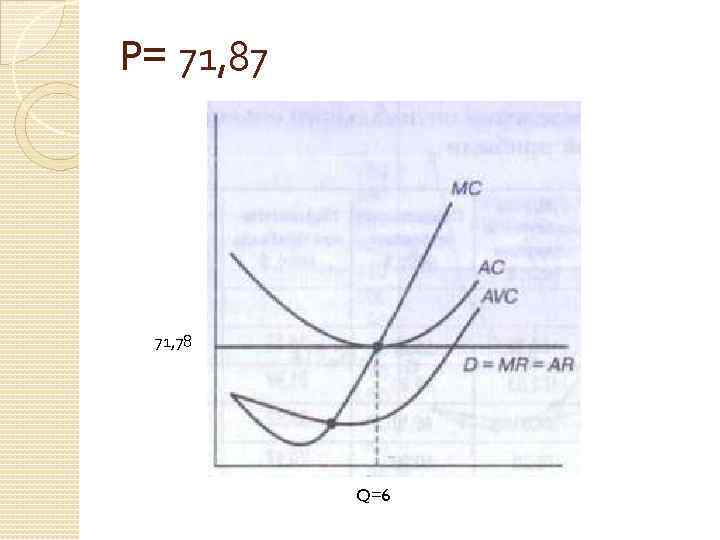 P= 71, 87 71, 78 Q=6 