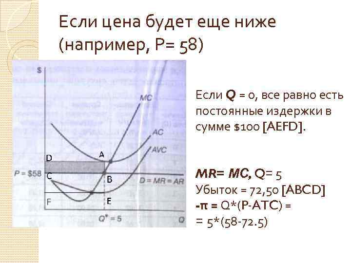 Если цена будет еще ниже (например, Р= 58) Если Q = 0, все равно