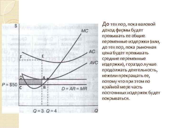 До тех пор, пока валовой доход фирмы будет превышать ее общие переменные издержки (или,