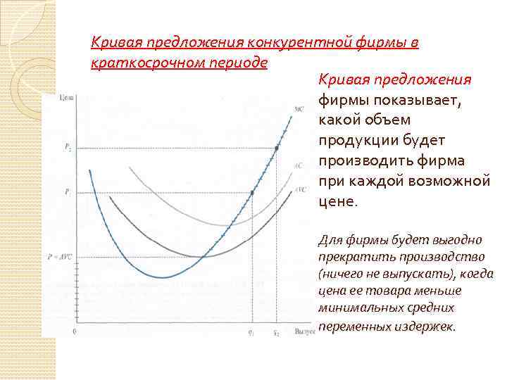 Кривая предложения конкурентной фирмы в краткосрочном периоде Кривая предложения фирмы показывает, какой объем продукции