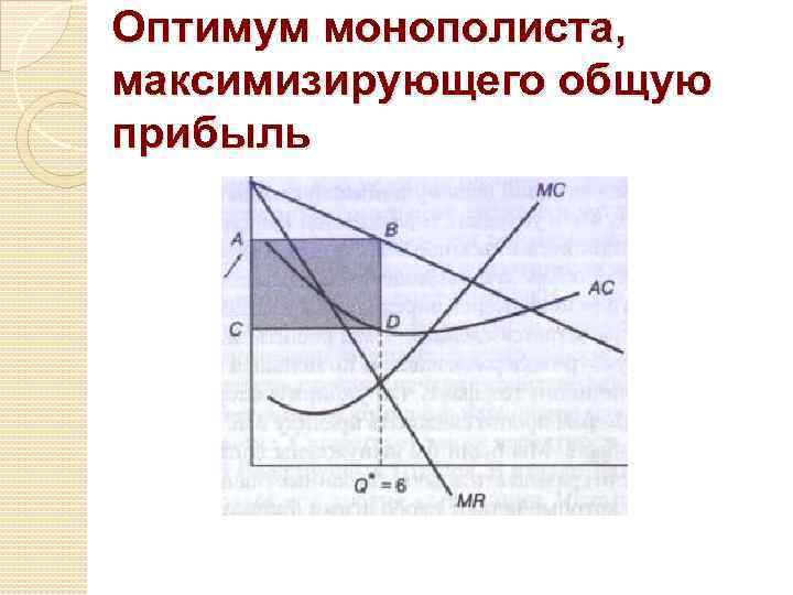 Оптимум монополиста, максимизирующего общую прибыль 