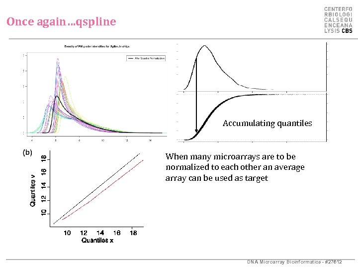 Once again…qspline Accumulating quantiles When many microarrays are to be normalized to each other
