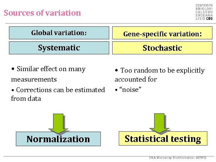 Sources of variation Global variation: Gene-specific variation: Systematic Stochastic • Similar effect on many