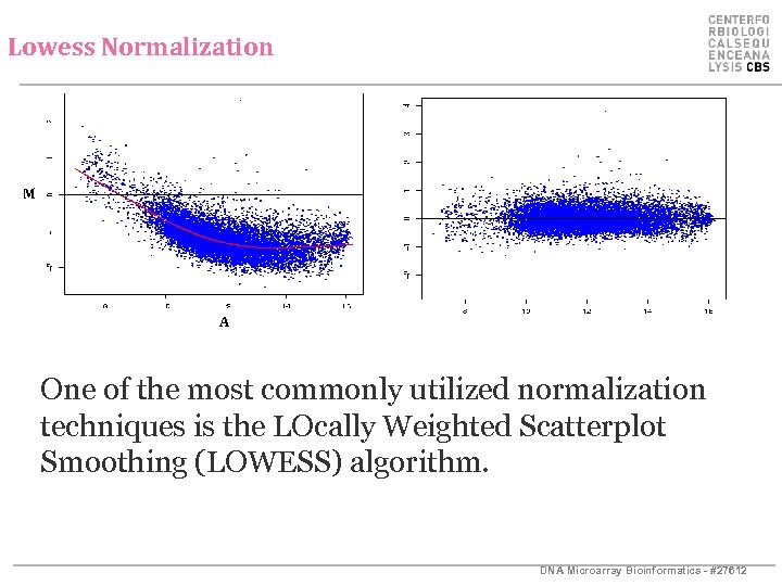 Lowess Normalization * M * * * A One of the most commonly utilized
