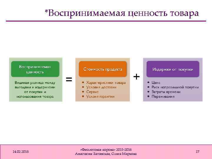 *Воспринимаемая ценность товара 14. 02. 2018 «Фиолетовая корова» 2015 -2016 Анастасия Затонская, Ольга Маркова