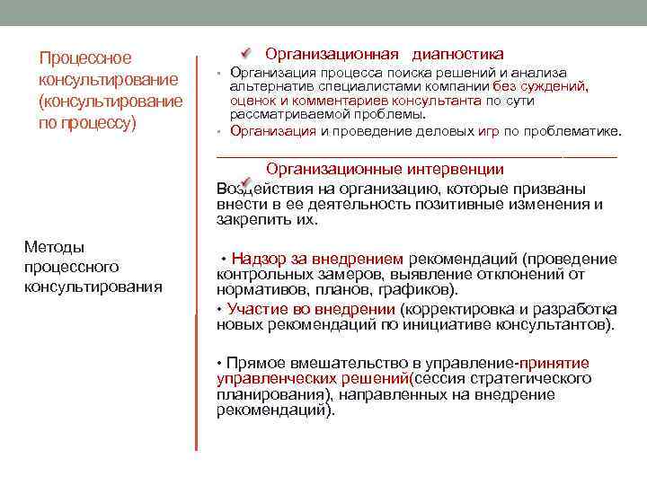 Процессное консультирование (консультирование по процессу) Организационная диагностика • Организация процесса поиска решений и анализа