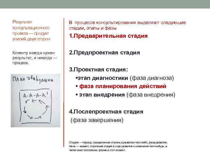 Результат консультационного проекта — продукт усилий двух сторон В процессе консультирования выделяют следующие стадии,