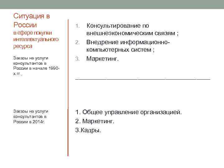 Ситуация в России в сфере покупки интеллектуального ресурса 1. 2. Консультирование по внешнеэкономическим связям