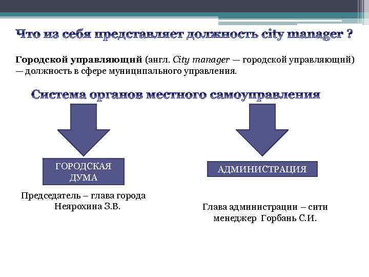 Городской управляющий (англ. City manager — городской управляющий) — должность в сфере муниципального управления.