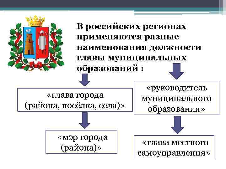 В российских регионах применяются разные наименования должности главы муниципальных образований : «глава города (района,