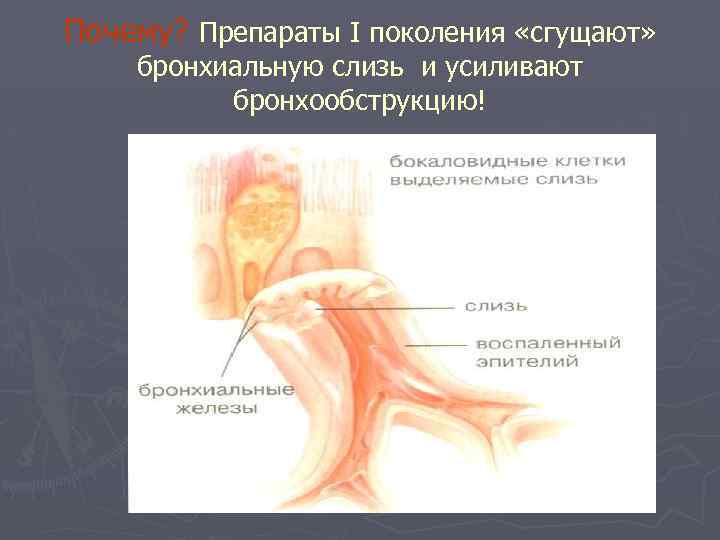 Почему? Препараты I поколения «сгущают» бронхиальную слизь и усиливают бронхообструкцию! 