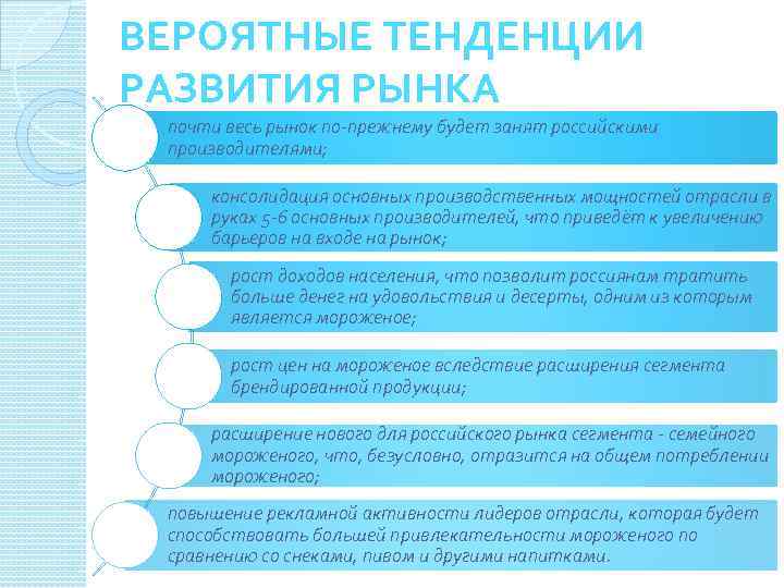 Тенденции развития рынка. Оценка тенденций развития рынка. Тенденции развития современной семьи. Что означает тенденции развития. Барьеры входа на рынок мороженого.