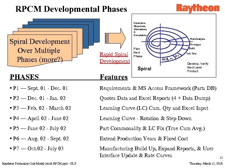 RPCM Developmental Phases Determine Objectives, Alternatives & Constraints Spiral Development Over Multiple Phases (more?