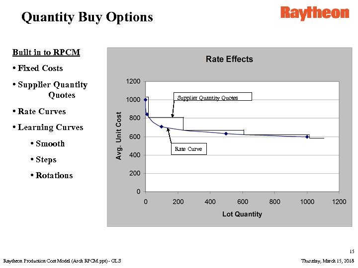 Quantity Buy Options Built in to RPCM • Fixed Costs • Supplier Quantity Quotes