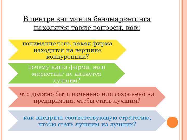 В центре внимания бенчмаркетинга находятся такие вопросы, как: понимание того, какая фирма находится на