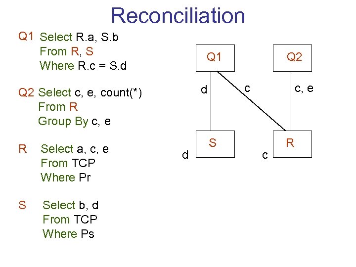 Reconciliation Q 1 Select R. a, S. b From R, S Where R. c