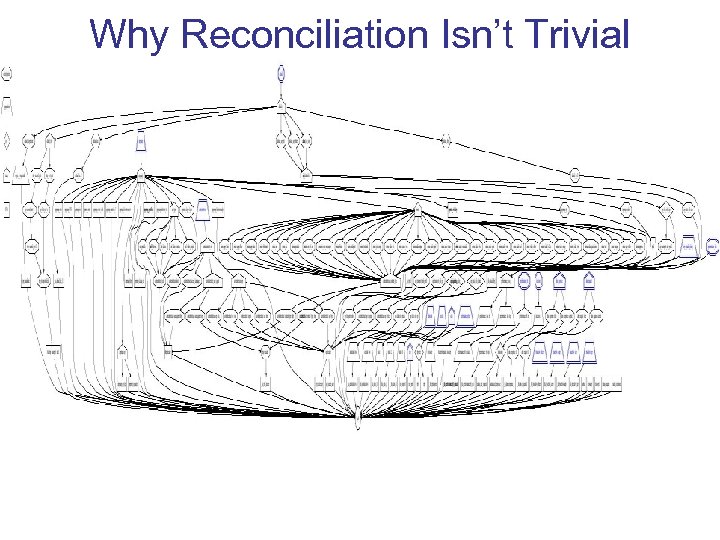 Why Reconciliation Isn’t Trivial 