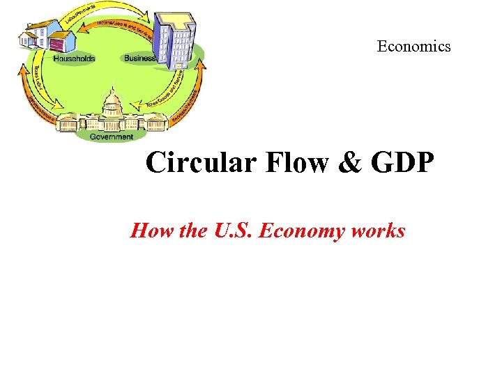 Economics Circular Flow & GDP How the U. S. Economy works 