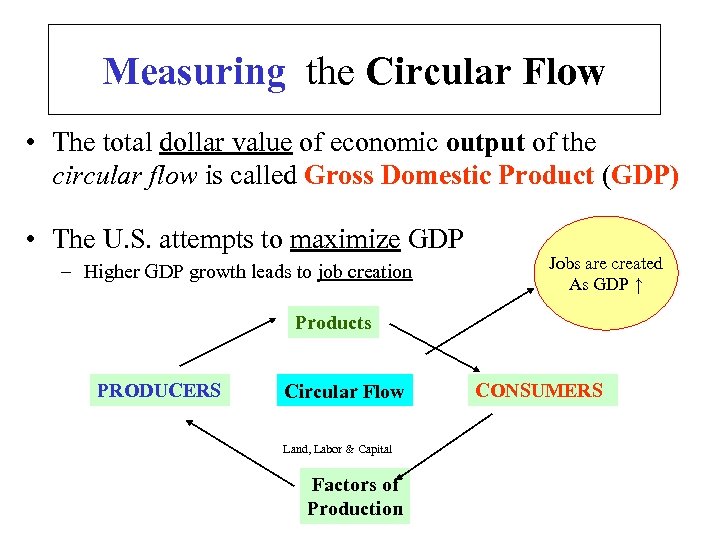 Measuring the Circular Flow • The total dollar value of economic output of the