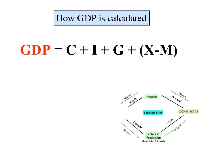 How GDP is calculated GDP = C + I + G + (X-M) 