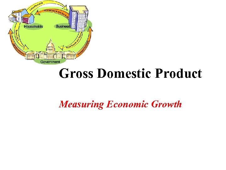 Gross Domestic Product Measuring Economic Growth 