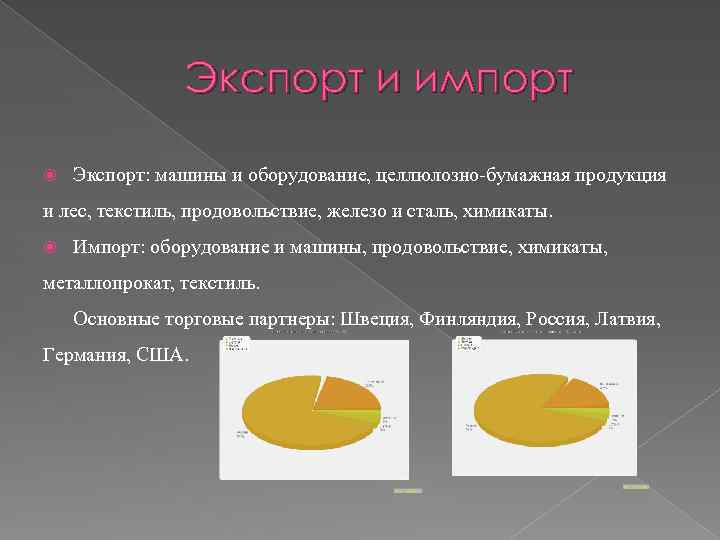 Экспорт и импорт Экспорт: машины и оборудование, целлюлозно-бумажная продукция и лес, текстиль, продовольствие, железо