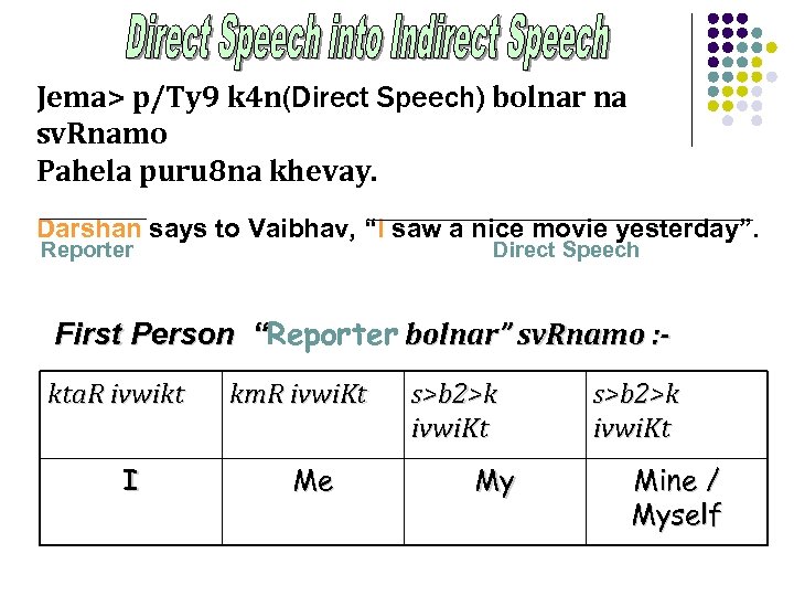 Jema> p/Ty 9 k 4 n(Direct Speech) bolnar na sv. Rnamo Pahela puru 8