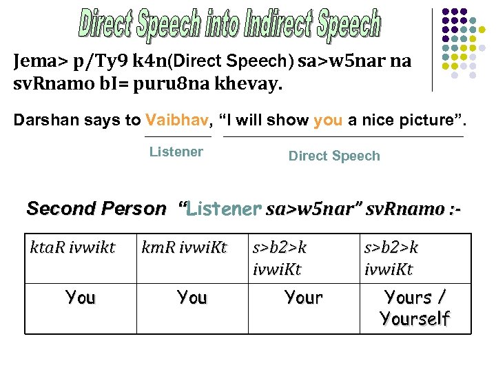 Jema> p/Ty 9 k 4 n(Direct Speech) sa>w 5 nar na sv. Rnamo b.