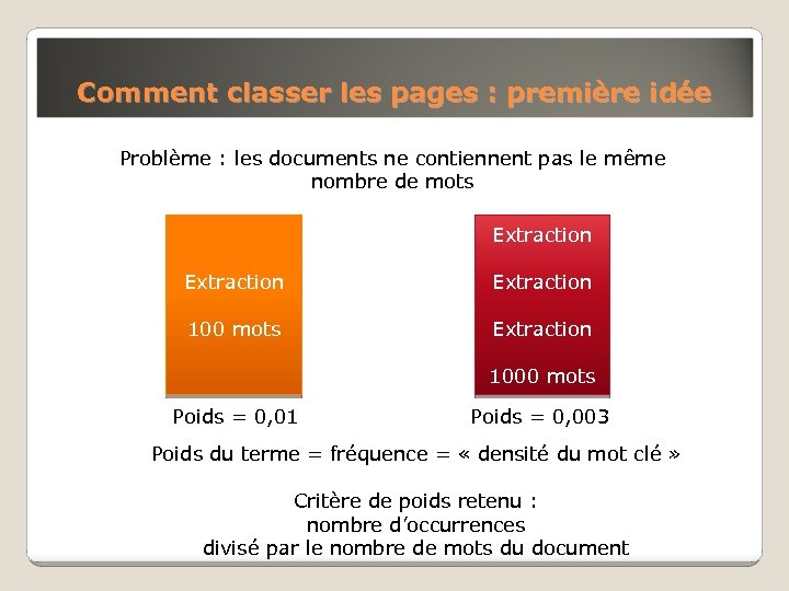 Comment classer les pages : première idée Problème : les documents ne contiennent pas