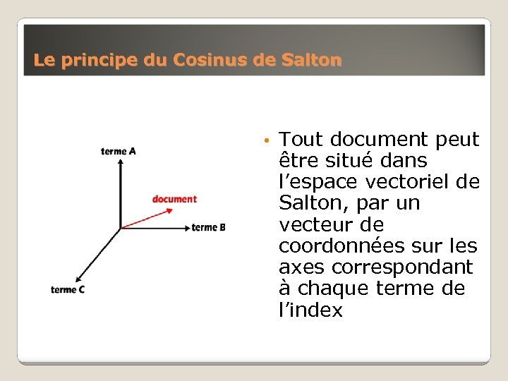 Le principe du Cosinus de Salton • Tout document peut être situé dans l’espace