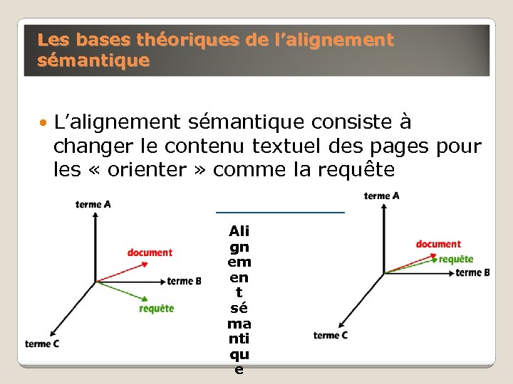 Les bases théoriques de l’alignement sémantique L’alignement sémantique consiste à changer le contenu textuel